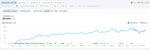 SEo progress graph
