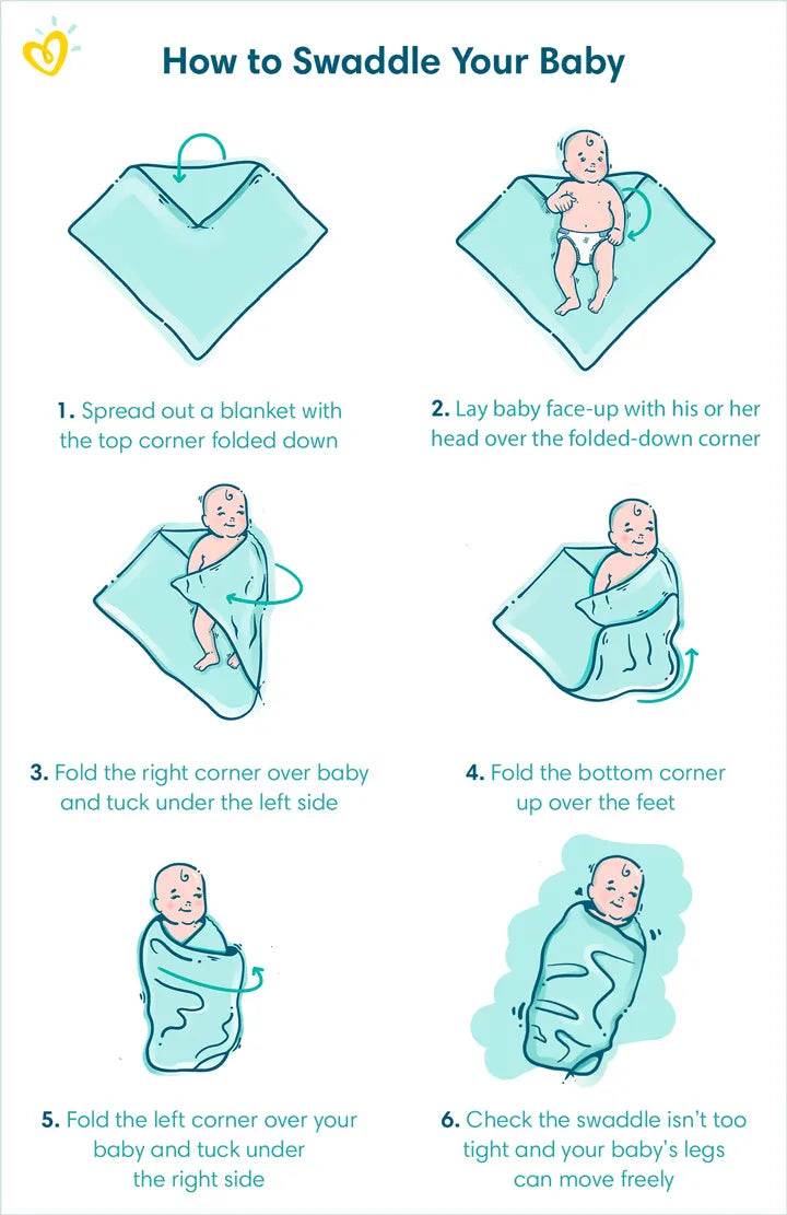 Pampers infographic on how to swaddle a baby